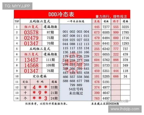 福彩336前后开奖号码走势分析与预测